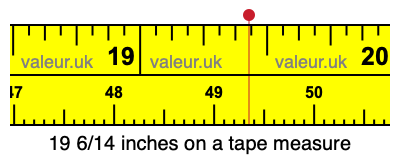 19 6/14 inches on a tape measure