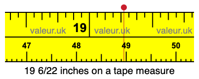 19 6/22 inches on a tape measure