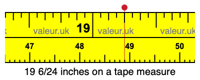 19 6/24 inches on a tape measure