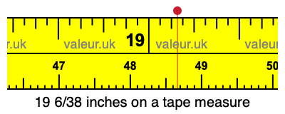 19 6/38 inches on a tape measure