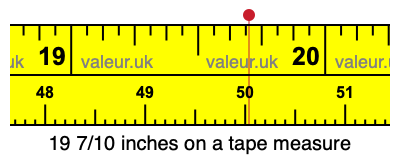 19 7/10 inches on a tape measure 19 7/10 inches on a tape measure