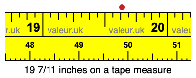 19 7/11 inches on a tape measure 19 7/11 inches on a tape measure