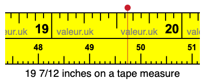 19 7/12 inches on a tape measure 19 7/12 inches on a tape measure