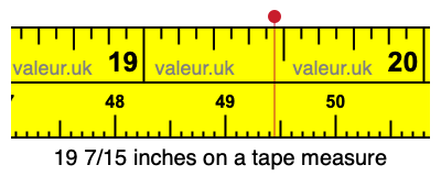 19 7/15 inches on a tape measure 19 7/15 inches on a tape measure