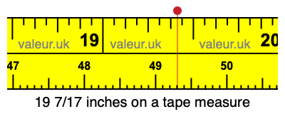 19 7/17 inches on a tape measure 19 7/17 inches on a tape measure