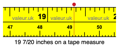19 7/20 inches on a tape measure 19 7/20 inches on a tape measure