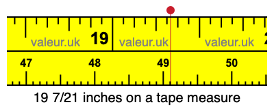 19 7/21 inches on a tape measure 19 7/21 inches on a tape measure