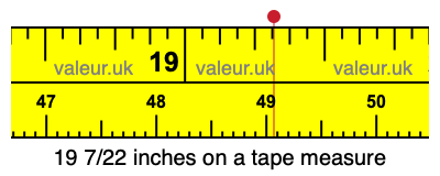 19 7/22 inches on a tape measure 19 7/22 inches on a tape measure