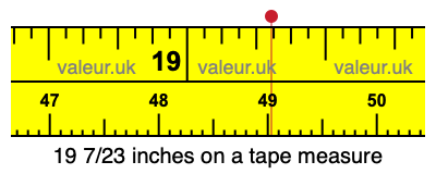 19 7/23 inches on a tape measure 19 7/23 inches on a tape measure