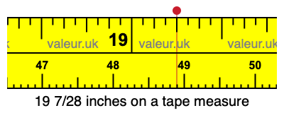 19 7/28 inches on a tape measure 19 7/28 inches on a tape measure