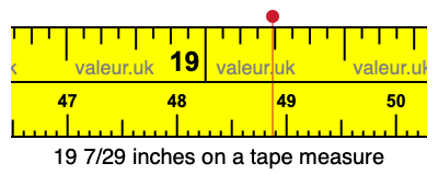19 7/29 inches on a tape measure