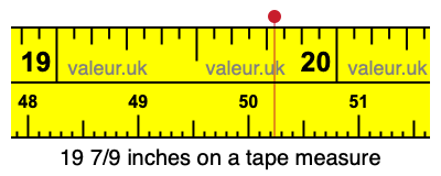 19 7/9 inches on a tape measure 19 7/9 inches on a tape measure