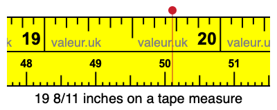 19 8/11 inches on a tape measure