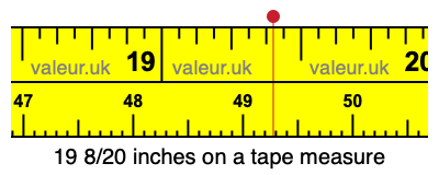 19 8/20 inches on a tape measure 19 8/20 inches on a tape measure