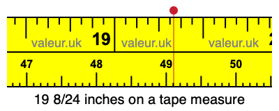 19 8/24 inches on a tape measure