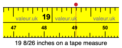 19 8/26 inches on a tape measure 19 8/26 inches on a tape measure