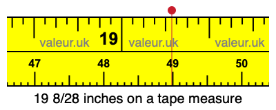 19 8/28 inches on a tape measure 19 8/28 inches on a tape measure