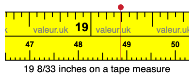 19 8/33 inches on a tape measure