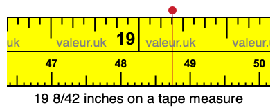 19 8/42 inches on a tape measure
