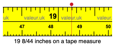 19 8/44 inches on a tape measure
