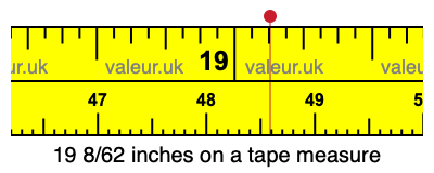 19 8/62 inches on a tape measure