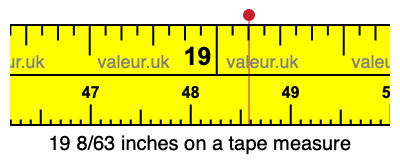 19 8/63 inches on a tape measure