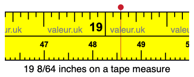 19 8/64 inches on a tape measure