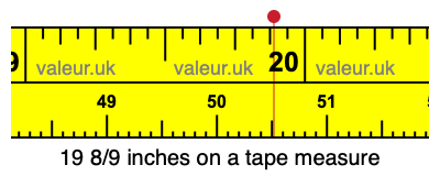 19 8/9 inches on a tape measure