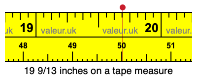 19 9/13 inches on a tape measure 19 9/13 inches on a tape measure