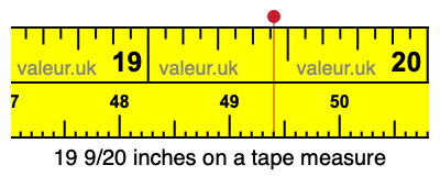 19 9/20 inches on a tape measure