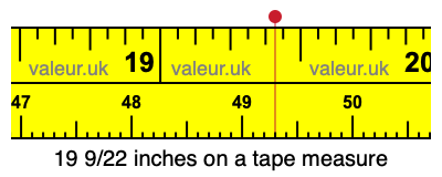 19 9/22 inches on a tape measure