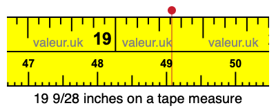 19 9/28 inches on a tape measure