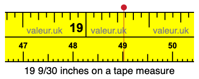 19 9/30 inches on a tape measure