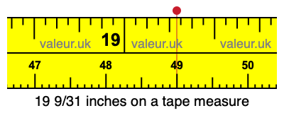 19 9/31 inches on a tape measure