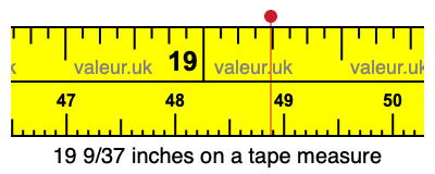 19 9/37 inches on a tape measure