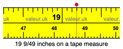 19 9/49 inches on a tape measure
