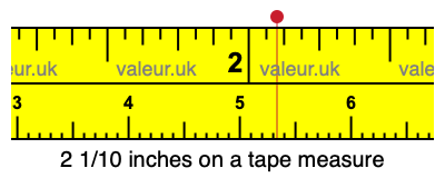 2 1/10 inches on a tape measure