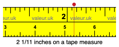 2 1/11 inches on a tape measure 2 1/11 inches on a tape measure