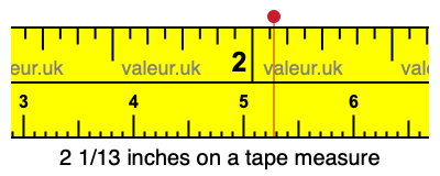 2 1/13 inches on a tape measure 2 1/13 inches on a tape measure