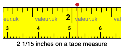 2 1/15 inches on a tape measure 2 1/15 inches on a tape measure