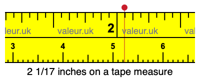 2 1/17 inches on a tape measure 2 1/17 inches on a tape measure