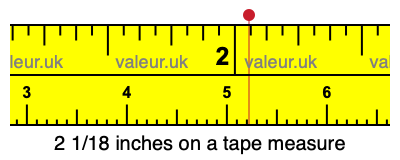 2 1/18 inches on a tape measure 2 1/18 inches on a tape measure