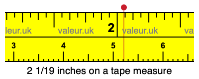 2 1/19 inches on a tape measure 2 1/19 inches on a tape measure
