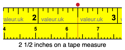 2 1/2 inches on a tape measure