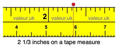 2 1/3 inches on a tape measure