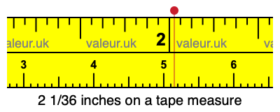 2 1/36 inches on a tape measure 2 1/36 inches on a tape measure