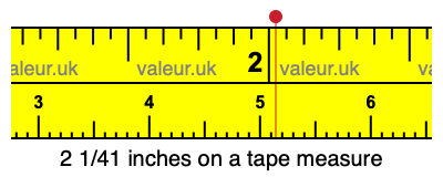 2 1/41 inches on a tape measure 2 1/41 inches on a tape measure