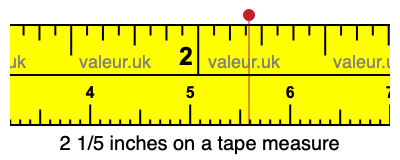 2 1/5 inches on a tape measure