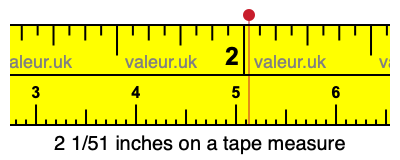 2 1/51 inches on a tape measure