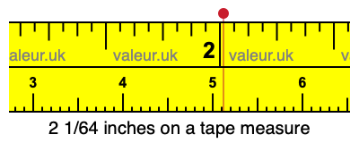 2 1/64 inches on a tape measure 2 1/64 inches on a tape measure
